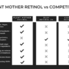 PLANT MOTHER VS COMPETITORS