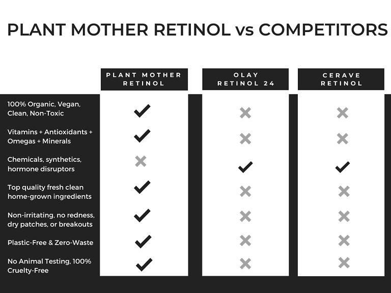 PLANT MOTHER VS COMPETITORS