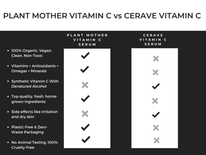CeraVe Vitamin C Serum An Honest Review Read First Before Buying