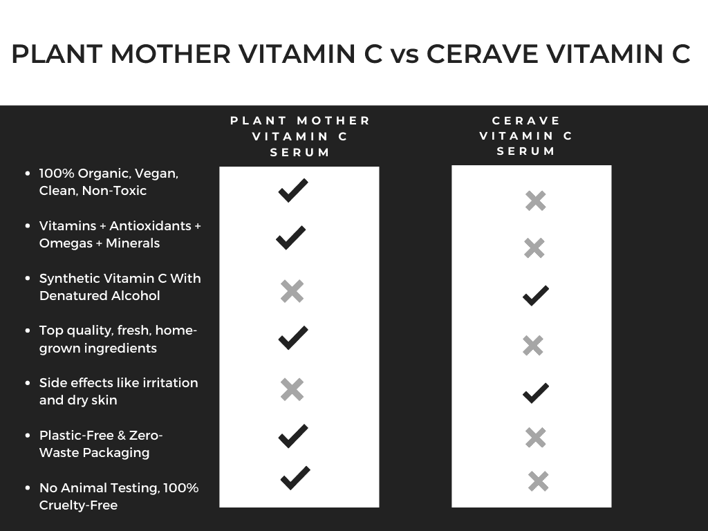 cerave-vitamin-c-serum-an-honest-review-read-first-before-buying