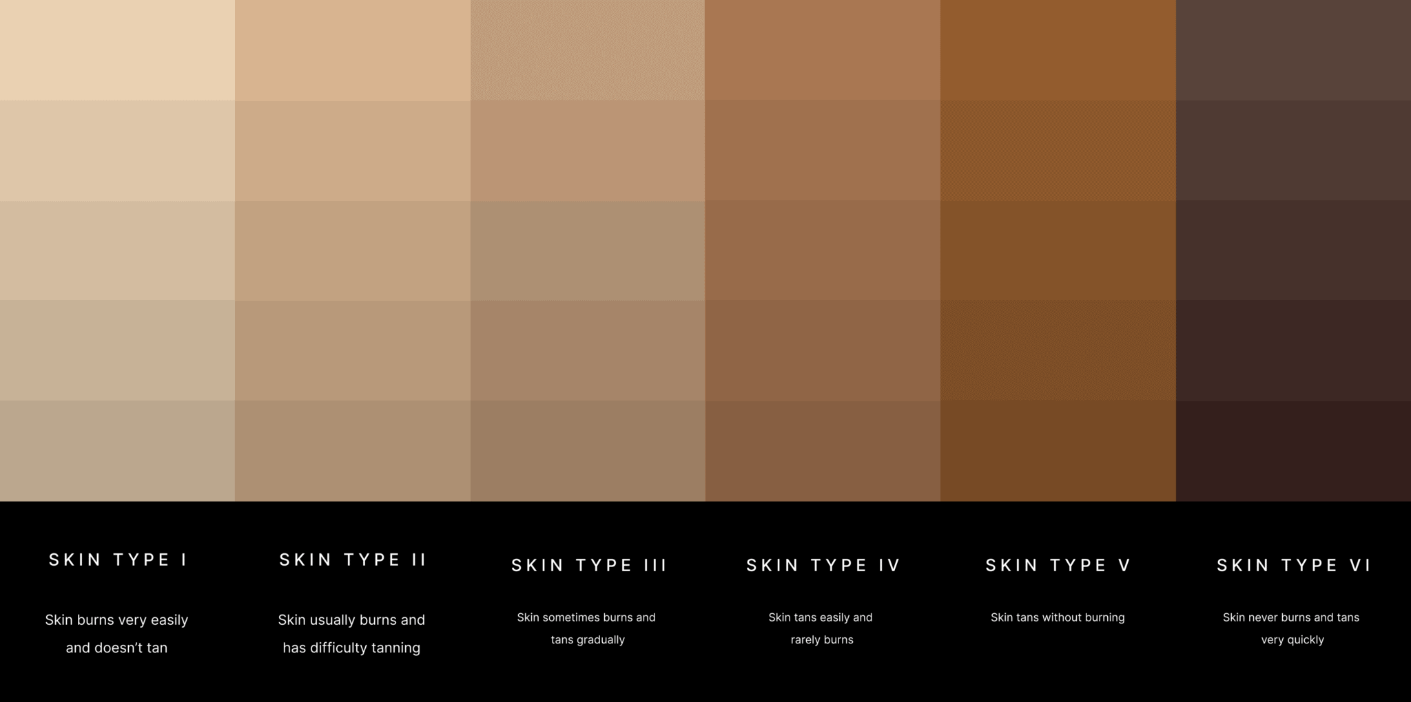 Everything You Need To Know About Fitzpatrick Skin Type – Plant Mother