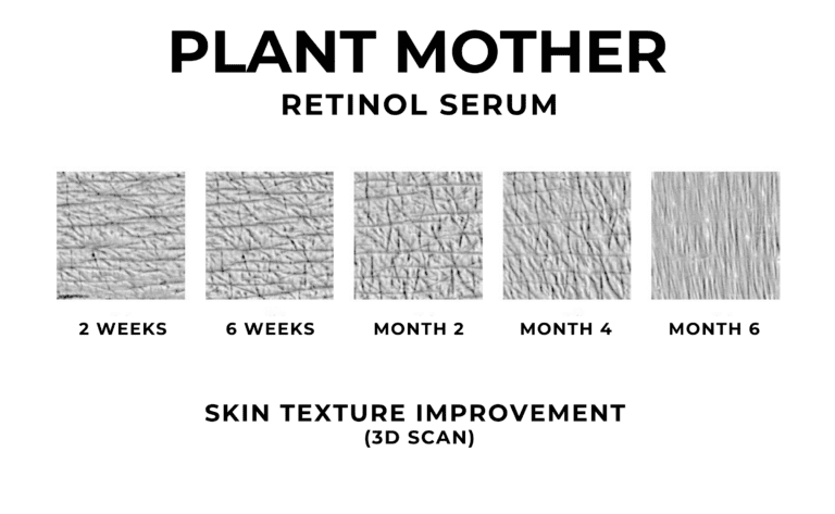 retinol serum skin scan