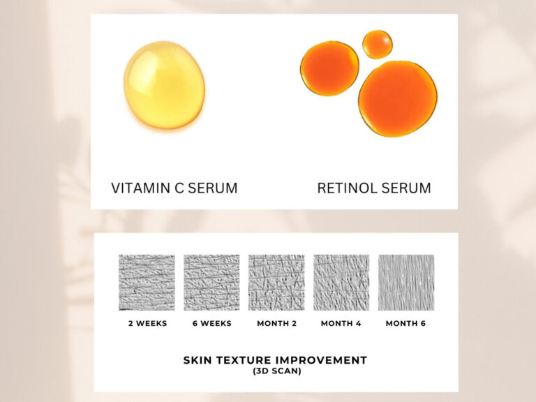 serums